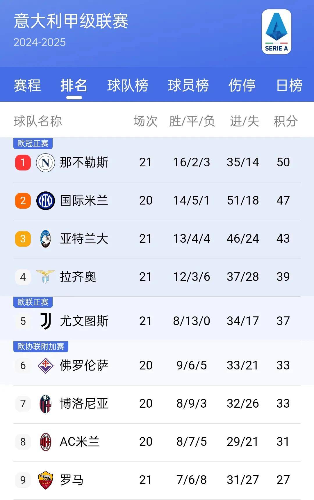 利物浦客场大胜斯旺西,积分榜领先优势更加明显的简单介绍 利物浦客场大胜斯旺西,积分榜领先优势更加明显的简单介绍